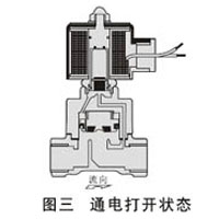 先導式電磁閥