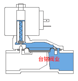 先導(dǎo)式電磁閥